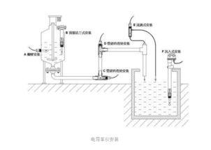 电导率使用方法视频,轻松掌握电导率应用技巧